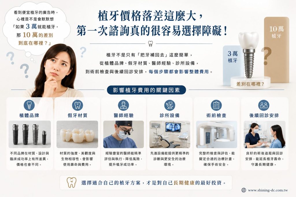 植牙諮詢示意圖